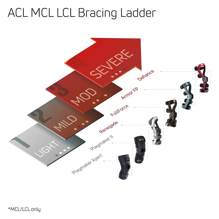 Armor FourcePoint ACL